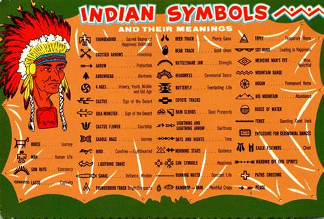 Native American Symbols Their Meanings