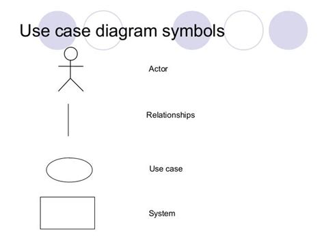 Uml Use Case Symbols | Images and Photos finder