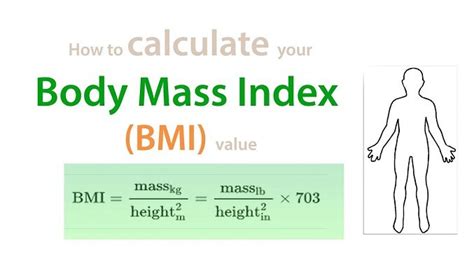 BMI and 5 things you should know