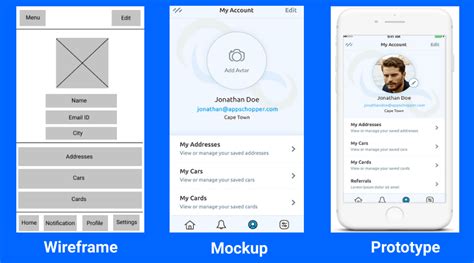 Wireframes vs Mockups vs Prototypes: What, When, and Why?