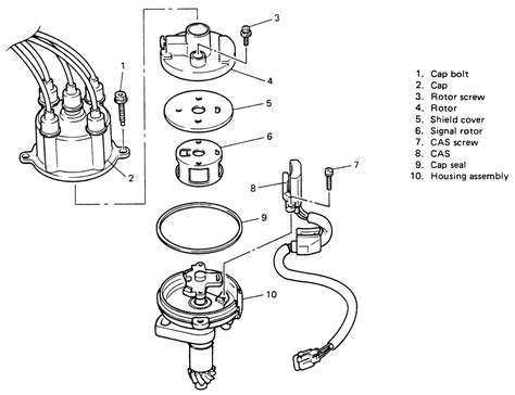 | Repair Guides | Routine Maintenance And Tune-up | Distributor Cap And Rotor | AutoZone.com