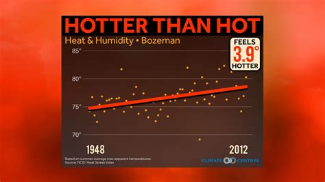 Heat Stress Index | Climate Central