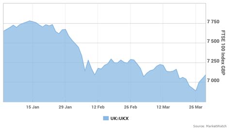 Ftse 100 Historical Data Spreadsheet Printable Spreadshee ftse 100 ...