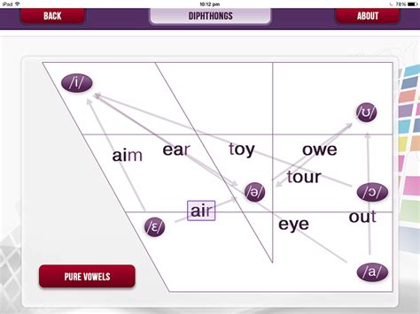 Vowels and consonants are sounds, not letters | Spelfabet