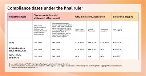 SEC Climate Rule: What Companies Need to Know - Persefoni