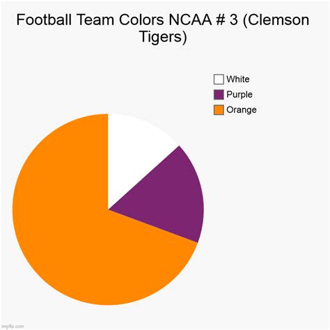 Football Team Colors NCAA # 3 (Clemson Tigers) - Imgflip