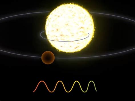 Radial Velocity – Exoplanet Exploration: Planets Beyond our Solar System