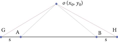 The angle of intersection A, B, and O. Point G and point H are... | Download Scientific Diagram