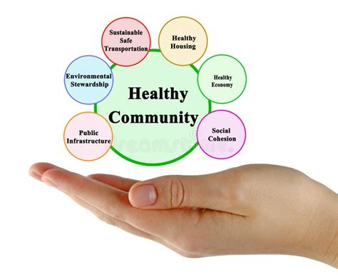 Characteristics of Healthy Community Stock Photo - Image of palm, hand: 244832872