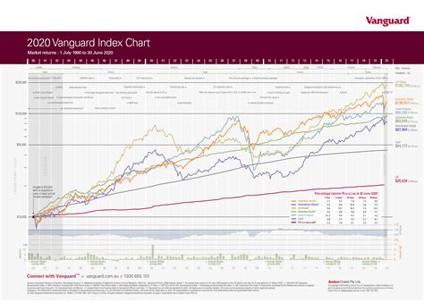 Best Vanguard Index Funds For 2024 India - Rina Veriee