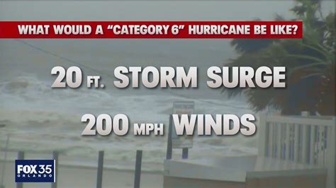 What would a 'Category 6' hurricane be like? | FOX 35 Orlando