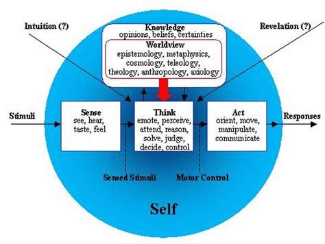 L&FP 41: George Barna helps us to understand the worldviews chaos we must address – Uncommon Descent