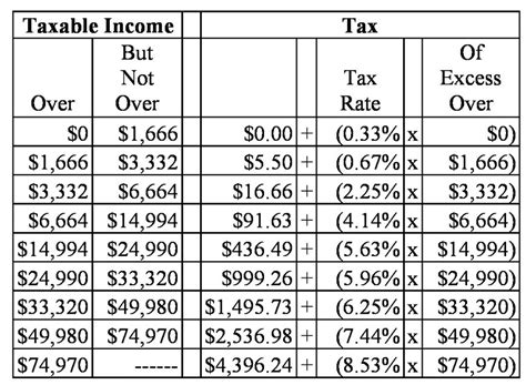 IDR 2020 interest rates, standard deductions and income tax brackets | North Scott Press