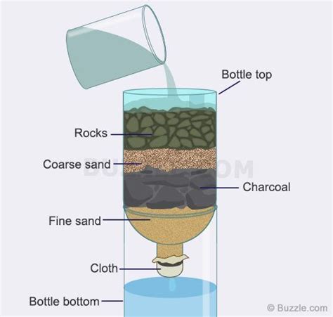 cool guide idea for water filter : r/coolguides