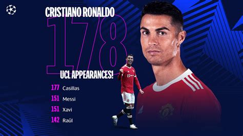 Cristiano Ronaldo sets new Champions League appearance record | UEFA ...