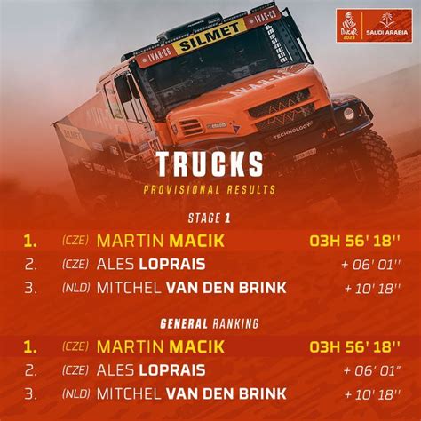 RALLY DAKAR 2023 - TRUCKS - STAGE 1 #RallyDakar2023 #CeskyTrucker # ...