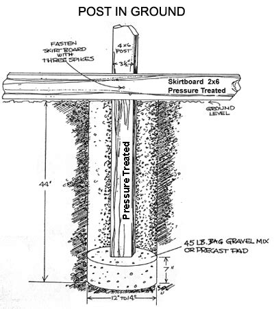 Pole Buildings, The Forgotten Building. Mathew Logan's precise drawings ...