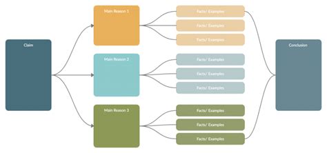 The ultimate guide to visual note taking techniques tips and templates – Artofit