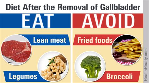 Gallbladder Surgery Diet Food List