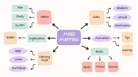 Customize 1,204+ Mind Maps Templates Online - Canva