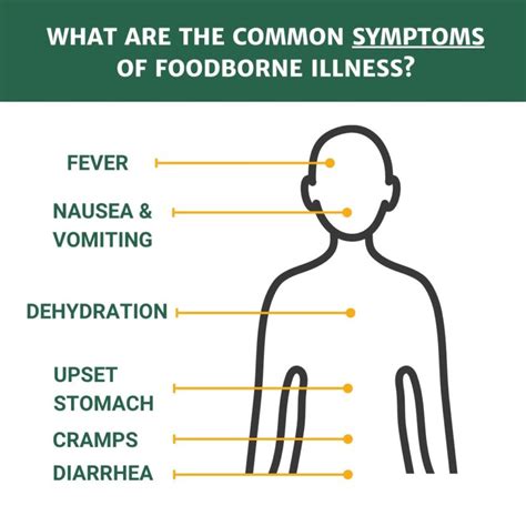 Foodborne Illness: Prevention Strategies | Home & Garden Information Center