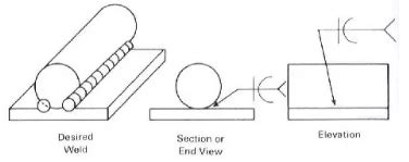 Flare Bevel Weld - Overview, Examples, vs. Other Types - Punchlist Zero