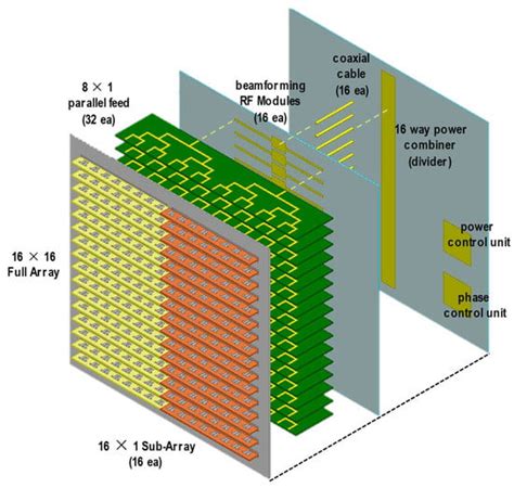 Electronics | Free Full-Text | An S-Band-Receiving Phased-Array Antenna ...