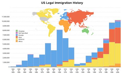 A different view of US immigration - SAS Learning Post