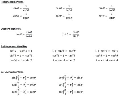 What are Basic Trig Identities or Trigonometric Identities?