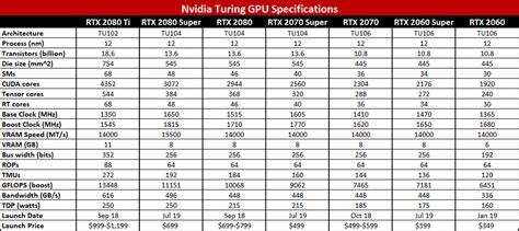 Nvidia GeForce RTX 2060 Super review | PC Gamer