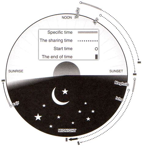 My-Sweet-Islam: Salat Time Calculation (Salah, Prayer)