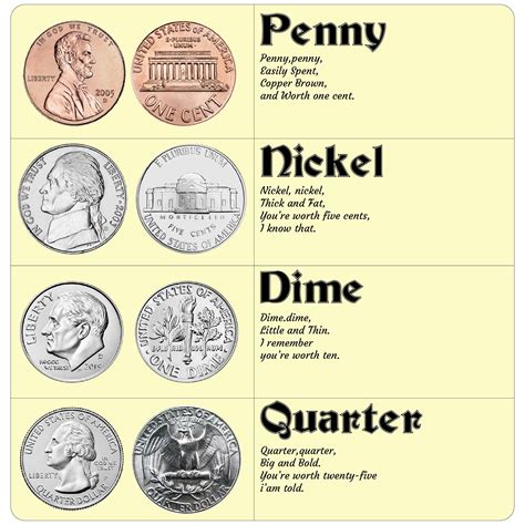 8 Best Images of Free Printable Chart Money Value - Coin Value Chart ...