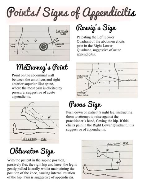 Psoas Sign And Obturator Sign