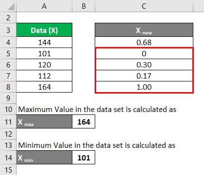 Normalization Formula | Calculator (Examples With Excel Template)