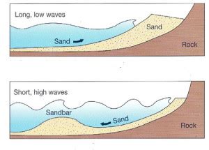 How To Read Waves: Lesson 1 - Types of Breaks | Surf With Amigas