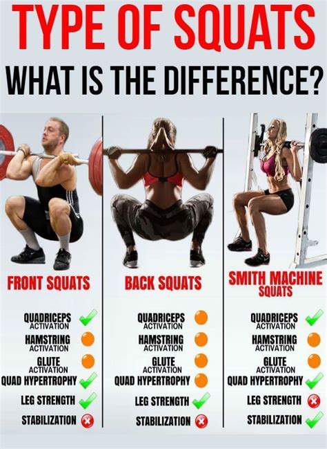 Why Front Squats Are Essential For Powerful Quad Activation - GymGuider ...