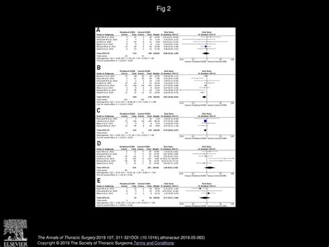 Meta-Analysis of Peripheral or Central Extracorporeal Membrane Oxygenation in Postcardiotomy and ...