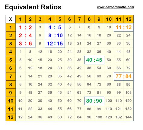 Number Resources | Cazoom Maths Worksheets