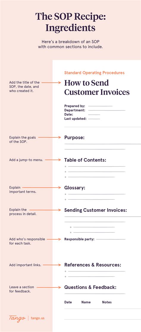 The 2024 Guide to Standard Operating Procedures (SOPs) | Tango - Create how-to guides, in minutes