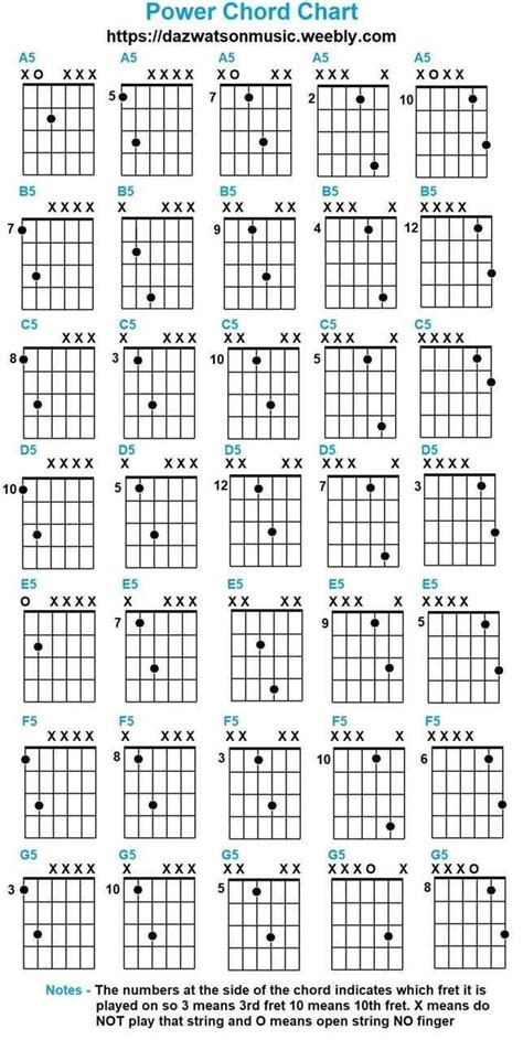 Pin on Tablature et tab de guitare