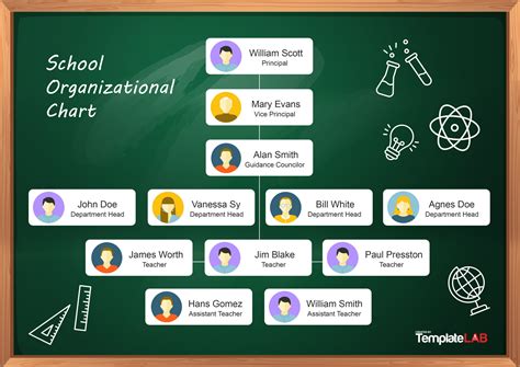 41 Organizational Chart Templates (Word, Excel, PowerPoint, PSD)