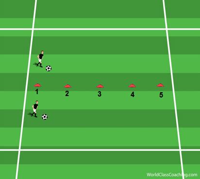 Dribbling with Quick Changes of Direction - WORLD CLASS COACHING Training Center