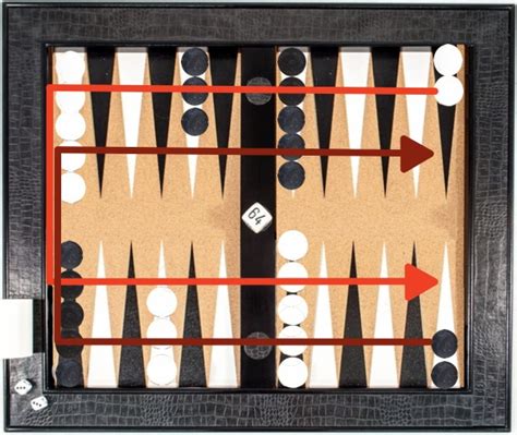 How to set up a backgammon board for standard play and other variations - BackgammonHQ How To ...