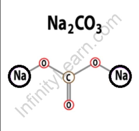 Sodium carbonate Formula - Uses, Formula and Structure | Infinity Learn