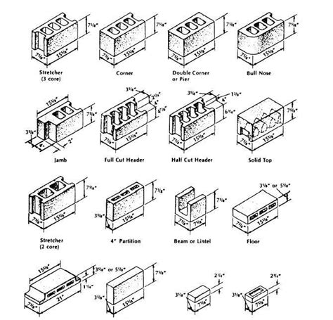 14043_210_1.jpg (670×644) | Concrete masonry unit, Concrete block ...