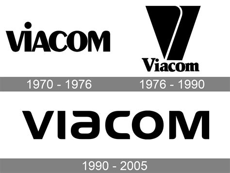 Viacom Logo and symbol, meaning, history, PNG, brand