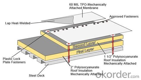 Sbs Modified Bituminous Membrane Roofing - lyrical-venus