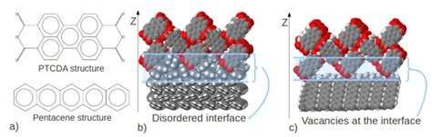 Pentacene and PTCDA: Chemical formulas and interface formation. (a ...