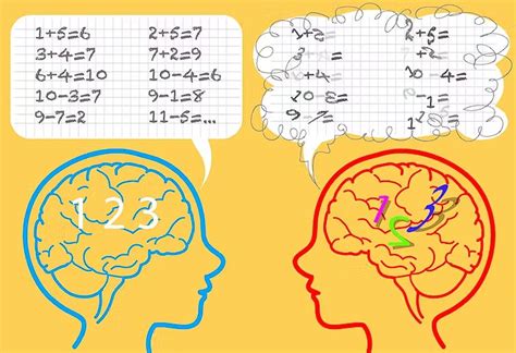 Dyscalculia: A unique learning disability - OrbRom Center