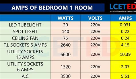 MCB SELECTION | Home electrical wiring, Diy electrical, Duplex floor plans